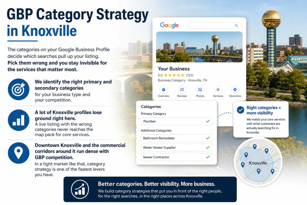 Comprehensive Marketing Consultant for GBP Category Strategies