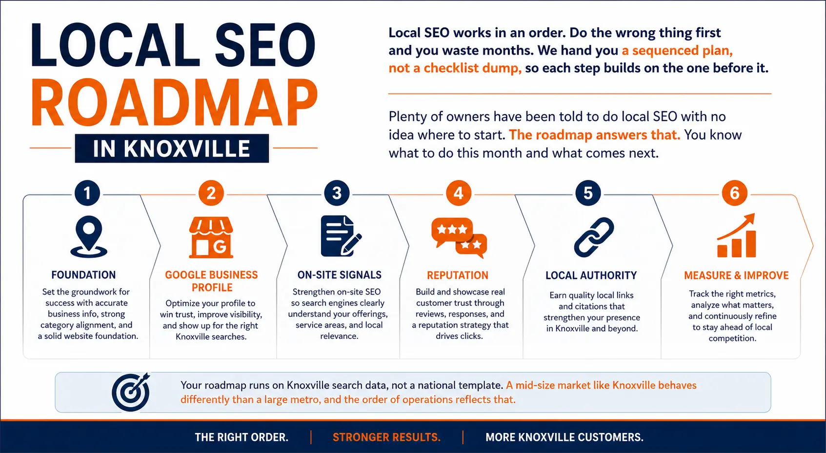A Custom Marketing Consulting Roadmap for Knoxville TN
