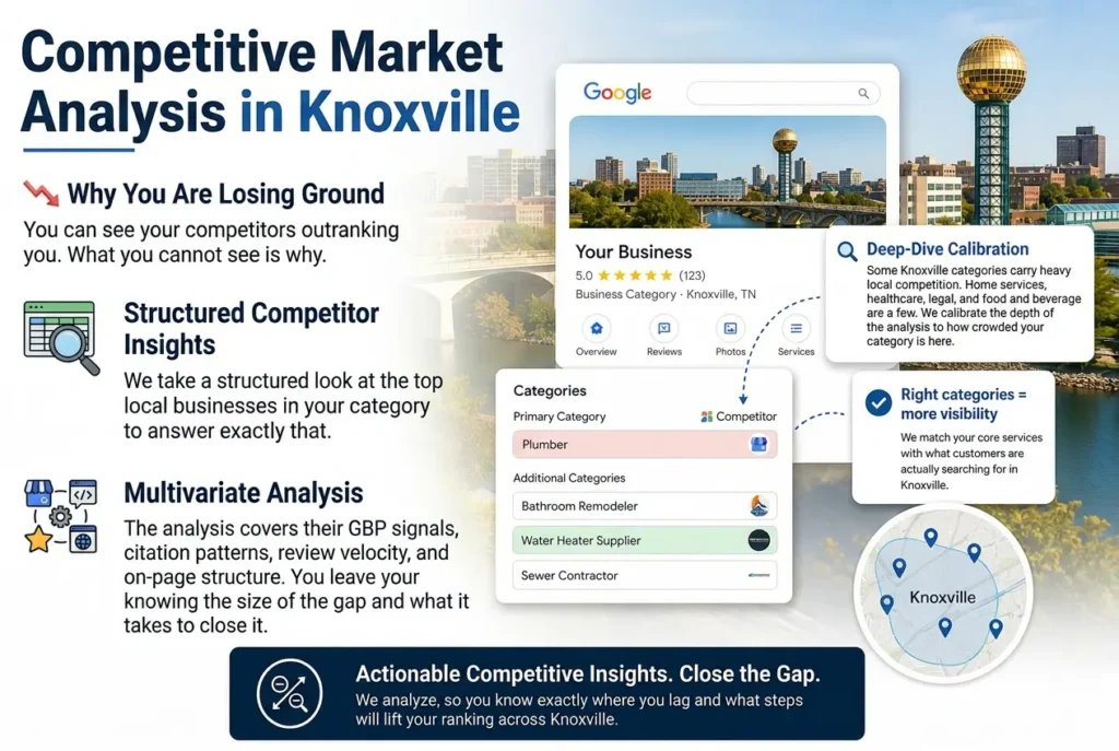 Strategic Competitor Analysis for Local Knoxville Businesses