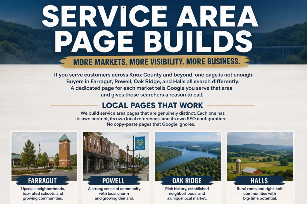 Service area page builds targeting Knoxville and surrounding Tennessee communities for local search
